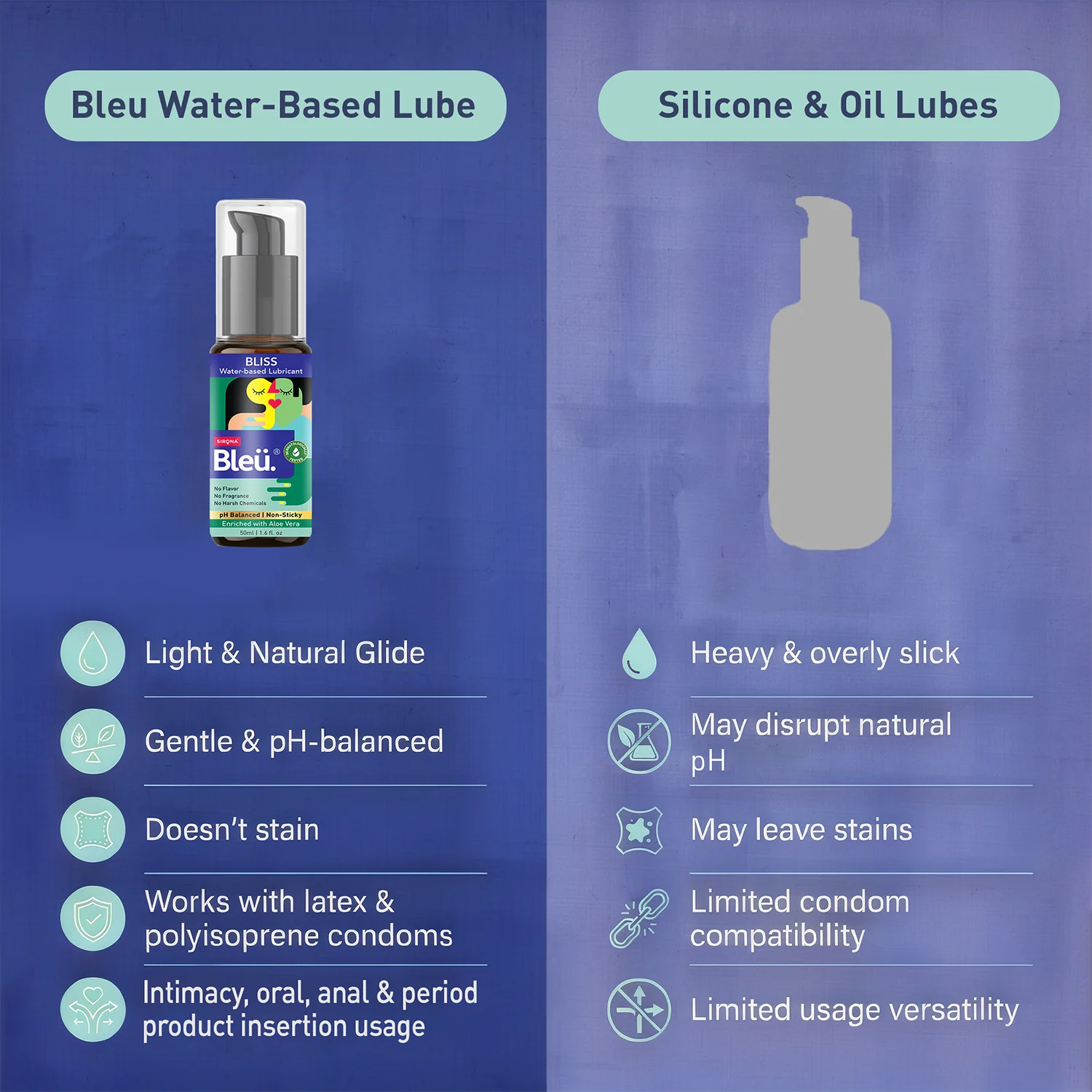 Bleu Bliss Lubricant - Image 8