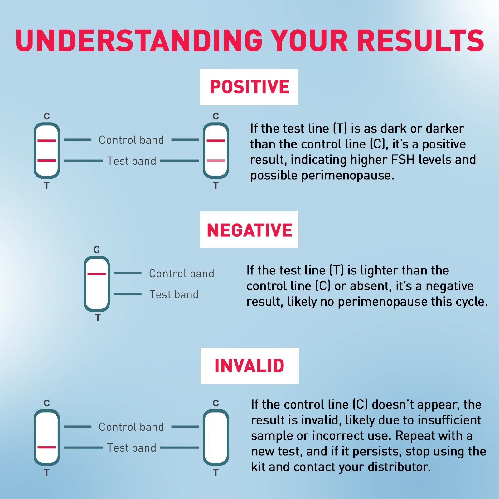 Menopause Test Kit - Image 4