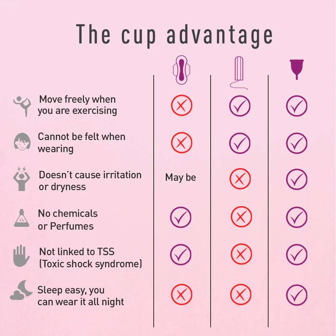 Menstrual Cup & Sterilizer Kit - FREE Mini Intimate Wash - Image 15