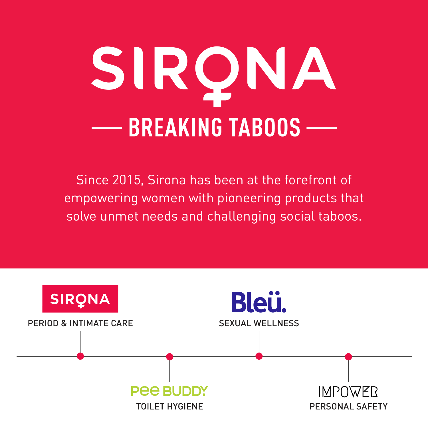 Sirona No Embarrassment Duo - Image 12