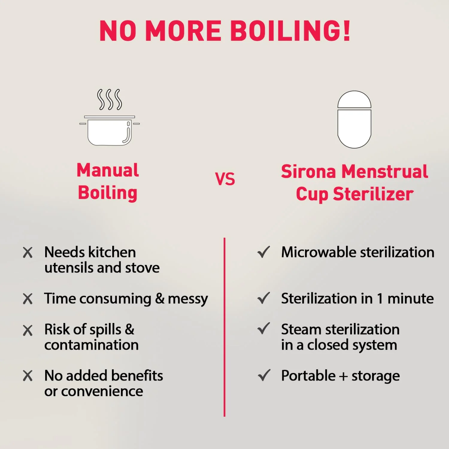 Portable Menstrual Cup Sterilizer - Image 6